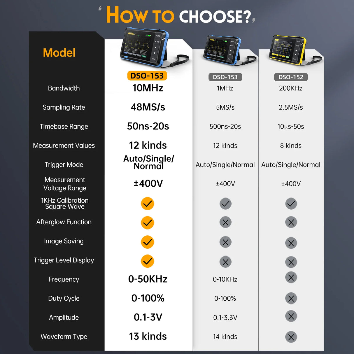 FNIRSI® DSO-510 10MHz 48MS/s Mini Handheld Digital Oscilloscope Signal Generator