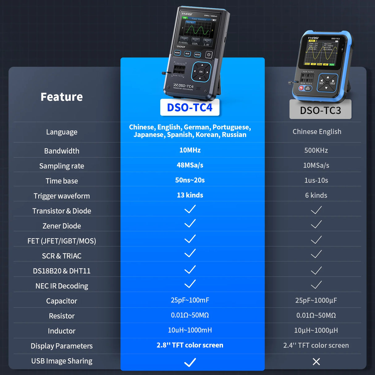FNIRSI® DSO-TC4 3-IN-1 10MHz 48MSa/s Digital Oscilloscope Transistor Tester Signal Generator