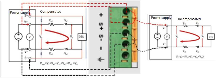 UNI-T UDP6731 Power Supplies