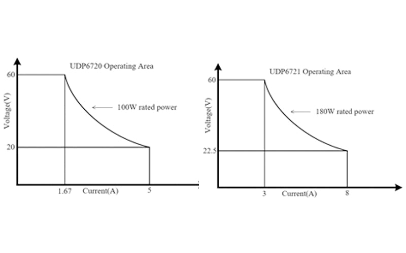 UNI-T UDP6731 Power Supplies