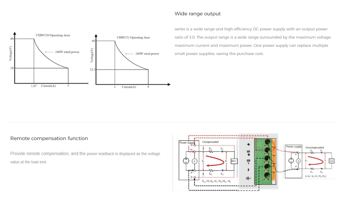 UNI-T UDP6721 Power Supplies