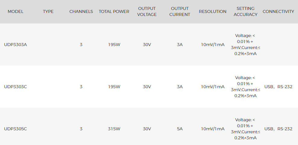 UNI-T UDP3303C Power Supply