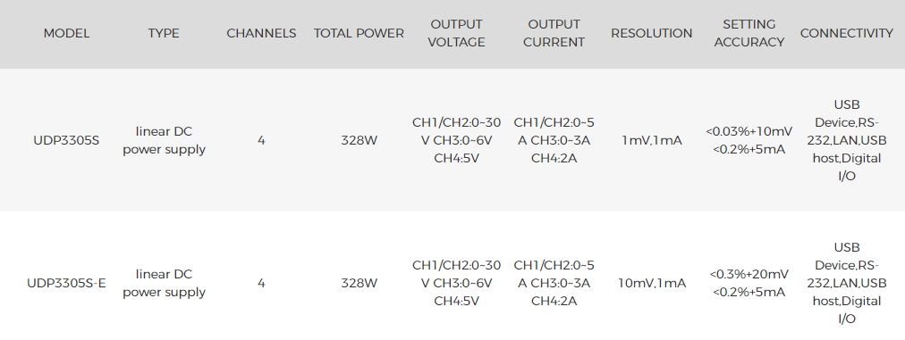 UNI-T UDP3305S Power Supply