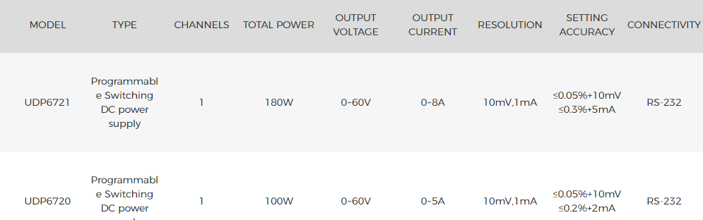 UNI-T UDP6720 Power Supplies