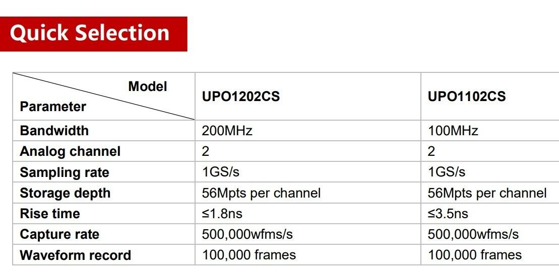 UNI-T UPO1102CS Digital Oscilloscope